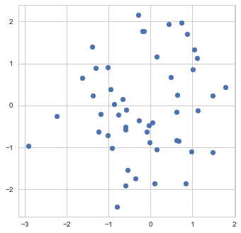 How does the Tinder algorithm work? Is there some logic to increase  matches, or is it random? - Quora