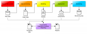 Data science project workflow